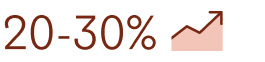 Illustration of 20-30% and a line graph with an upward trajectory on the side.