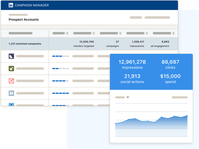 Imagen de la interfaz de LinkedIn que representa la evaluación y la optimización de la campaña