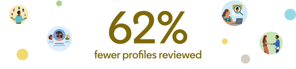 Illustration of 62% fewer profiles