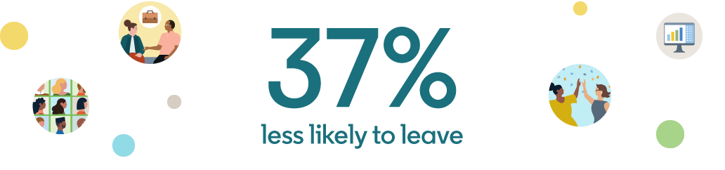 LinkedIn hires are 37% less likely to leave in year one, compared to other sources.