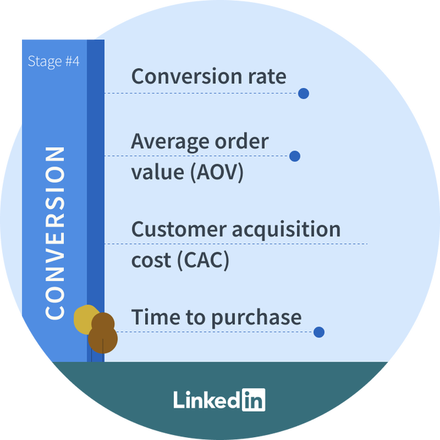 stages-of-the-marketing-funnel-learn-more-what-are-the-stages-of-a-marketing-funnel-conversion-illustration-dsk-v01-2x.png